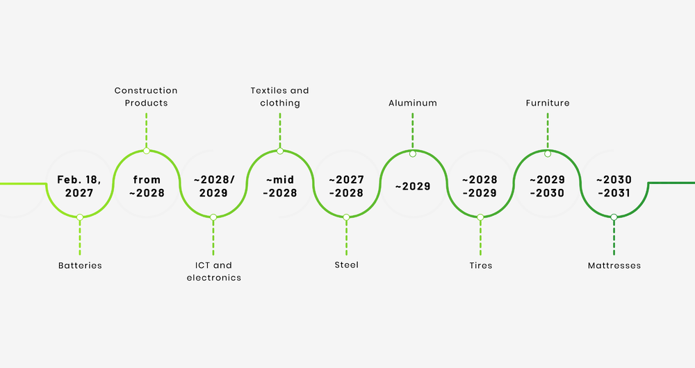 Key regulations